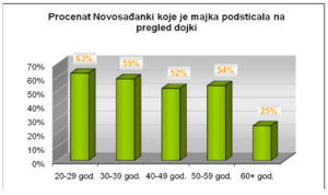 podstaknute-na-pregled