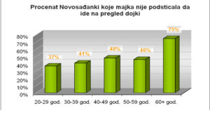 novosadjanke-koje-majka-nije-podsticala-da-idu-na-pregled-dojki